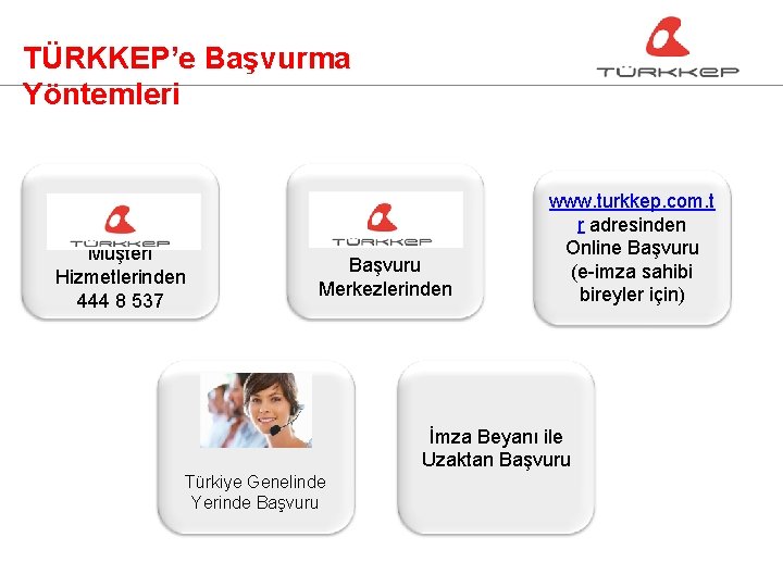 TÜRKKEP’e Başvurma Yöntemleri Müşteri Hizmetlerinden 444 8 537 Başvuru Merkezlerinden www. turkkep. com. t
