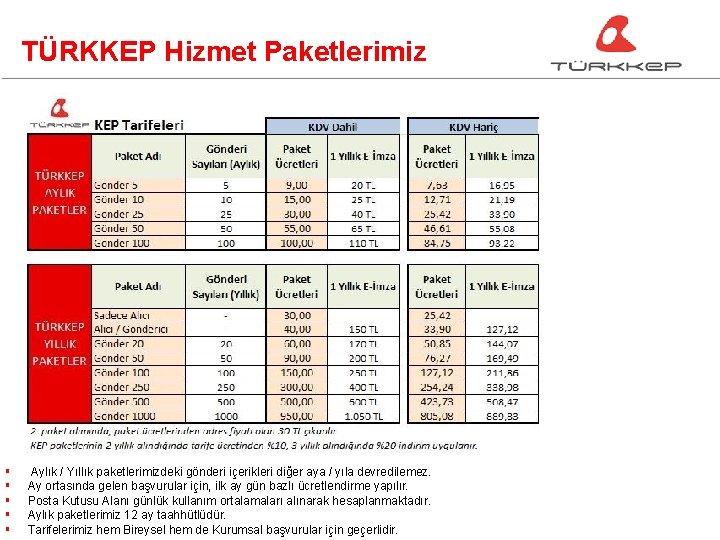 TÜRKKEP Hizmet Paketlerimiz § § § Aylık / Yıllık paketlerimizdeki gönderi içerikleri diğer aya