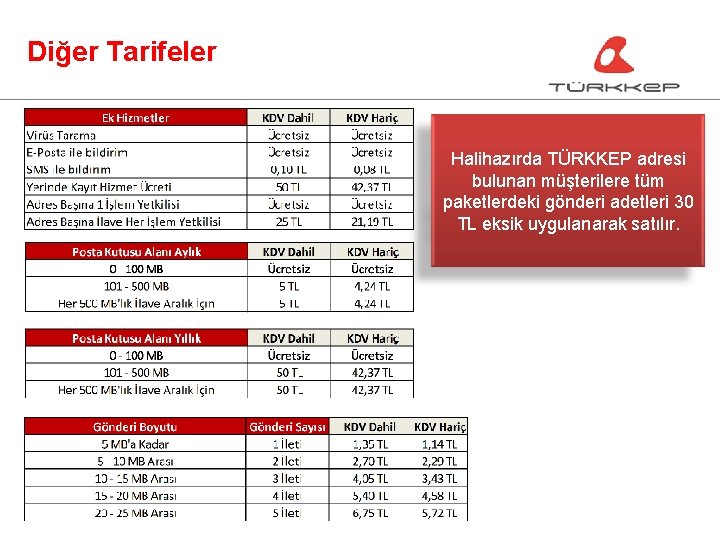 Diğer Tarifeler Halihazırda TÜRKKEP adresi bulunan müşterilere tüm paketlerdeki gönderi adetleri 30 TL eksik