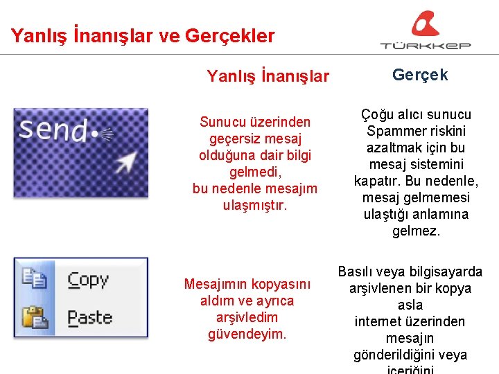 Yanlış İnanışlar ve Gerçekler Yanlış İnanışlar Sunucu üzerinden geçersiz mesaj olduğuna dair bilgi gelmedi,