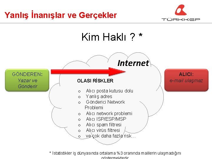 Yanlış İnanışlar ve Gerçekler Kim Haklı ? * Internet GÖNDEREN: Yazar ve Gönderir OLASI