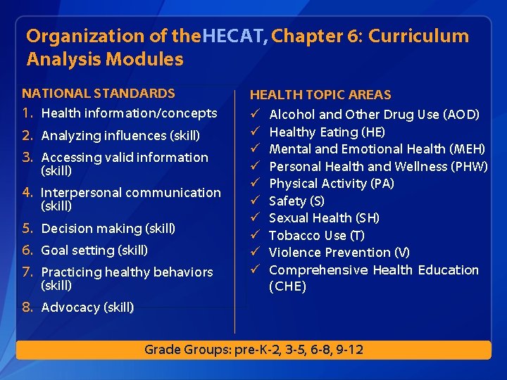 Organization of the HECAT, Chapter 6: Curriculum Analysis Modules NATIONAL STANDARDS 1. Health information/concepts Organization of the HECAT, Chapter 6: Curriculum Analysis Modules NATIONAL STANDARDS 1. Health information/concepts