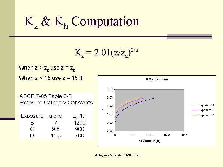 Kz & Kh Computation When z > zg use z = zg When z