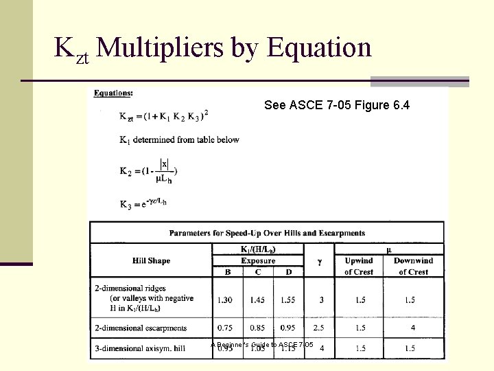 Kzt Multipliers by Equation See ASCE 7 -05 Figure 6. 4 A Beginner's Guide