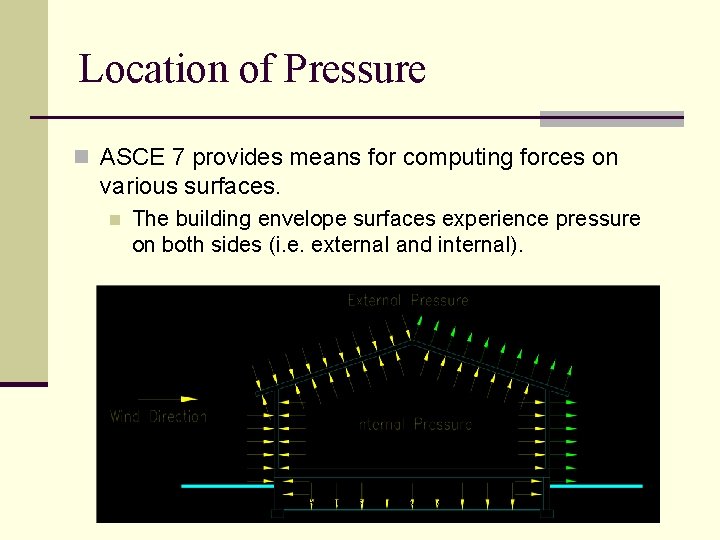 Location of Pressure n ASCE 7 provides means for computing forces on various surfaces.