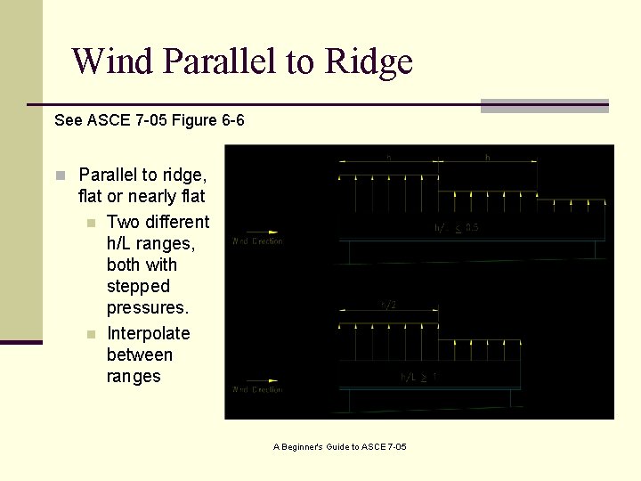 Wind Parallel to Ridge See ASCE 7 -05 Figure 6 -6 n Parallel to