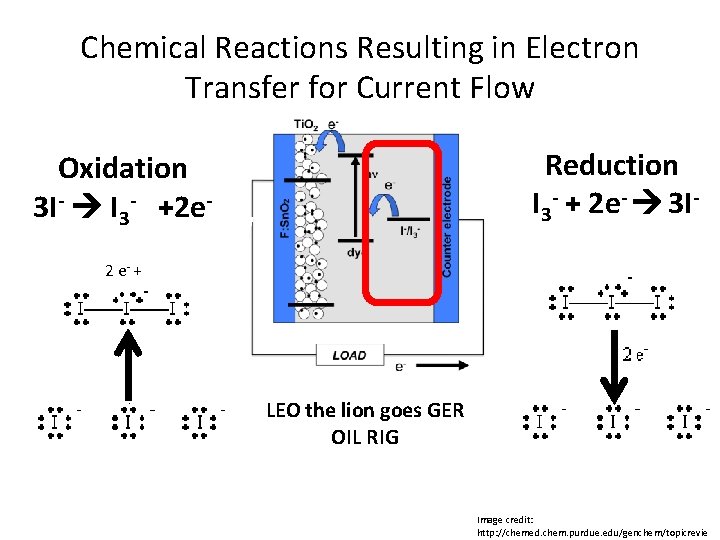 Chemical Reactions Resulting in Electron Transfer for Current Flow Reduction I 3 - +