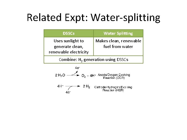 Related Expt: Water-splitting DSSCs Water Splitting Uses sunlight to generate clean, renewable electricity Makes