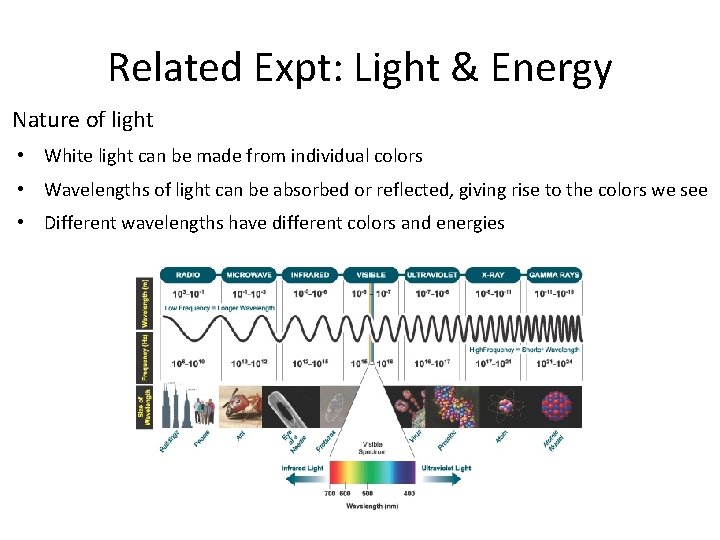 Related Expt: Light & Energy Nature of light • White light can be made