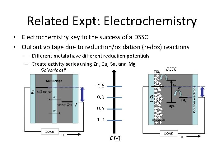 Related Expt: Electrochemistry • Electrochemistry key to the success of a DSSC • Output