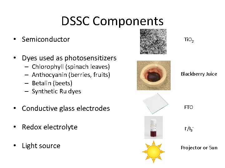 DSSC Components • Semiconductor Ti. O 2 • Dyes used as photosensitizers – –