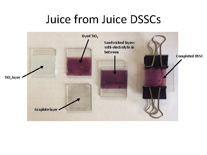 Juice from Juice DSSCs Dyed Ti. O 2 Sandwiched layers with electrolyte in between
