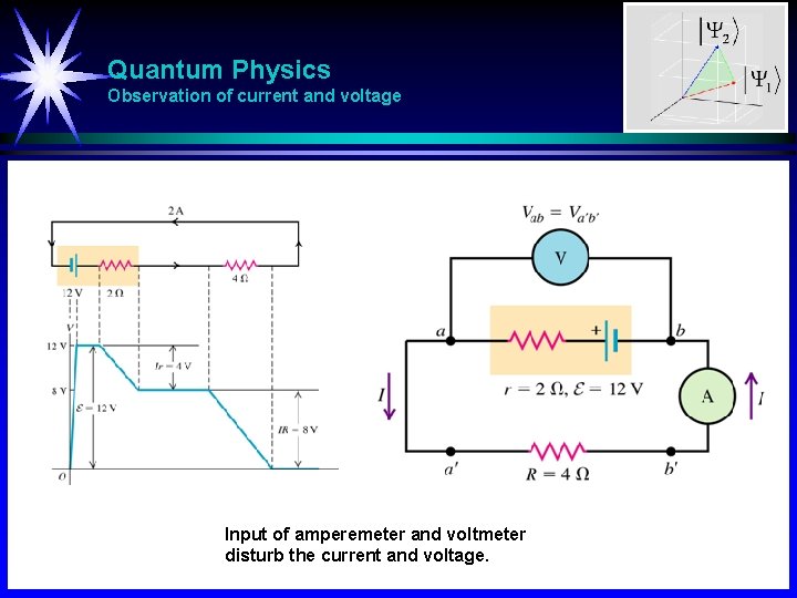 Quantum Physics Observation of current and voltage Input of amperemeter and voltmeter disturb the