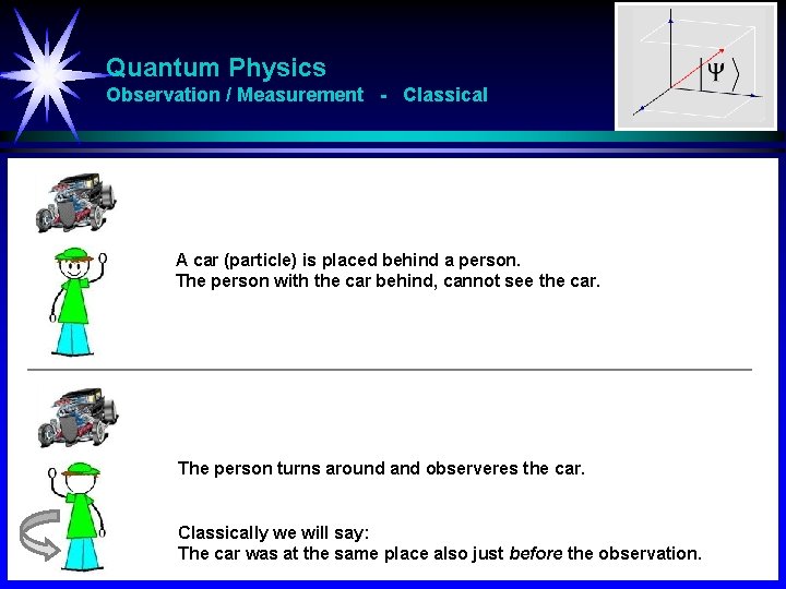 Quantum Physics Observation / Measurement - Classical A car (particle) is placed behind a