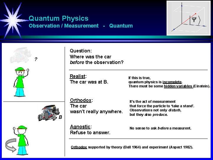 Quantum Physics Observation / Measurement - Quantum Question: Where was the car before the