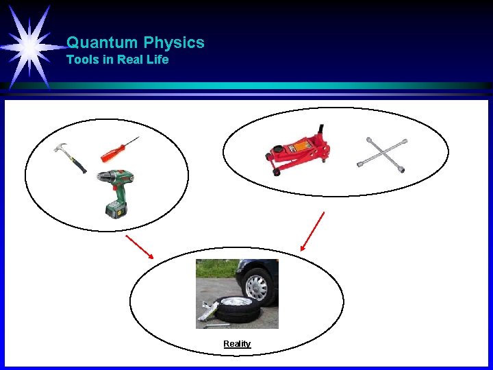 Quantum Physics Tools in Real Life Reality 