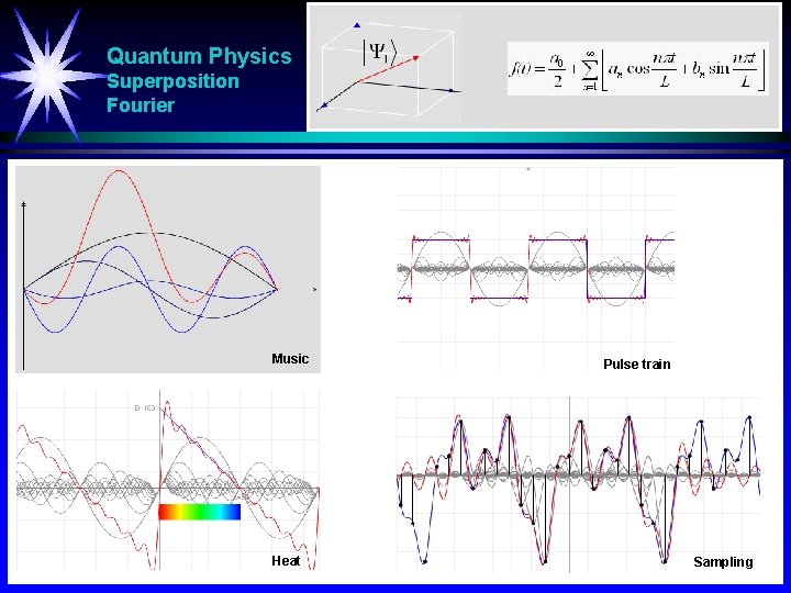 Quantum Physics Superposition Fourier Music Heat Pulse train Sampling 