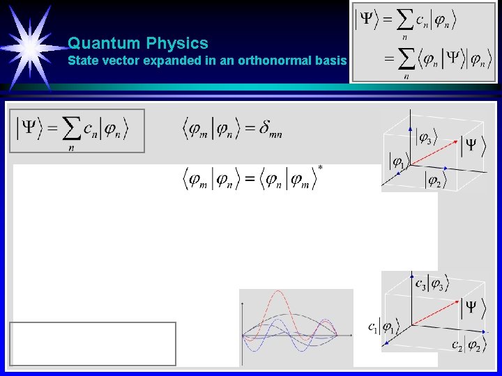 Quantum Physics State vector expanded in an orthonormal basis 