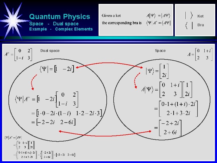 Quantum Physics Bra Ket Space - Dual space Ket Bra Example - Complex Elements