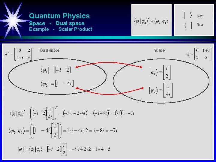 Quantum Physics Ket Space - Dual space Bra Example - Scalar Product Dual space