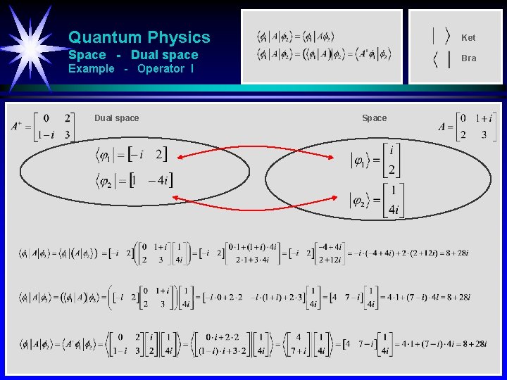 Quantum Physics Ket Space - Dual space Bra Example - Operator I Dual space