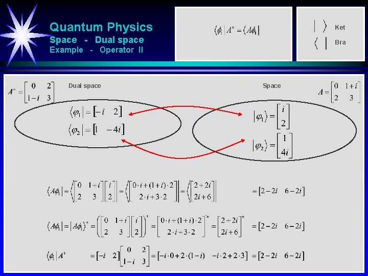 Quantum Physics Ket Space - Dual space Bra Example - Operator II Dual space