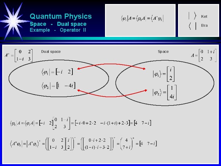 Quantum Physics Ket Space - Dual space Bra Example - Operator II Dual space