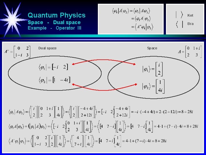 Quantum Physics Ket Space - Dual space Bra Example - Operator III Dual space