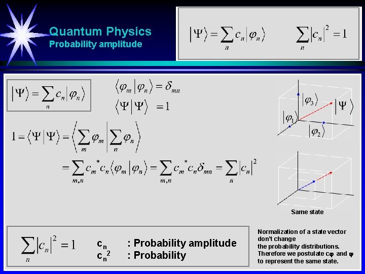 Quantum Physics Probability amplitude Same state cn cn 2 : Probability amplitude : Probability