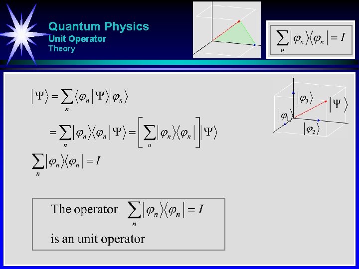 Quantum Physics Unit Operator Theory 