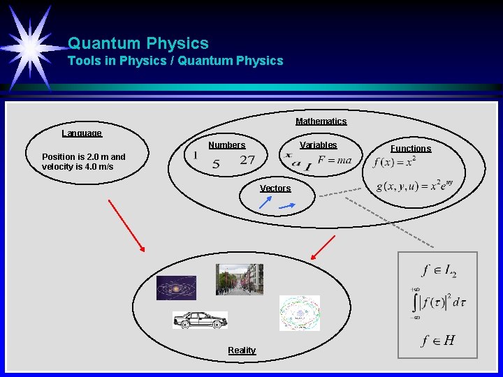 Quantum Physics Tools in Physics / Quantum Physics Mathematics Language Numbers Variables Position is