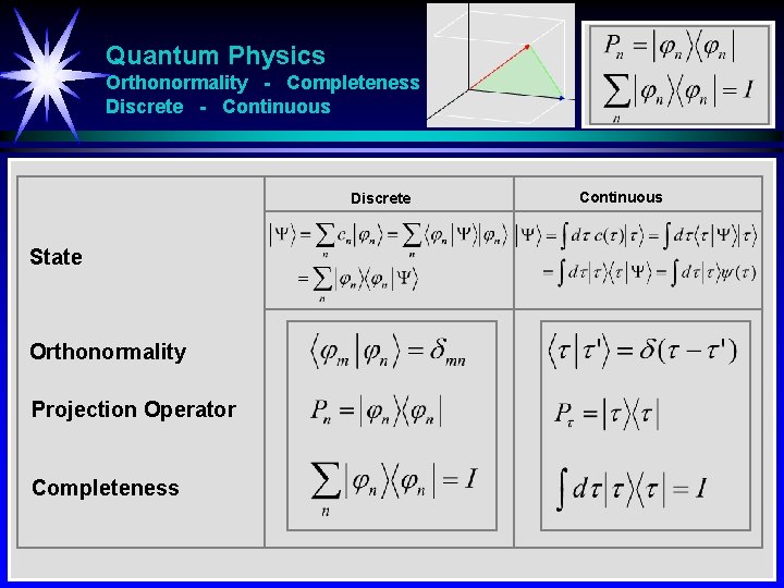 Quantum Physics Orthonormality - Completeness Discrete - Continuous Discrete State Orthonormality Projection Operator Completeness