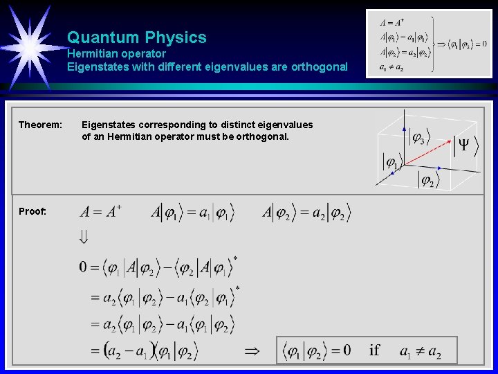 Quantum Physics Hermitian operator Eigenstates with different eigenvalues are orthogonal Theorem: Proof: Eigenstates corresponding