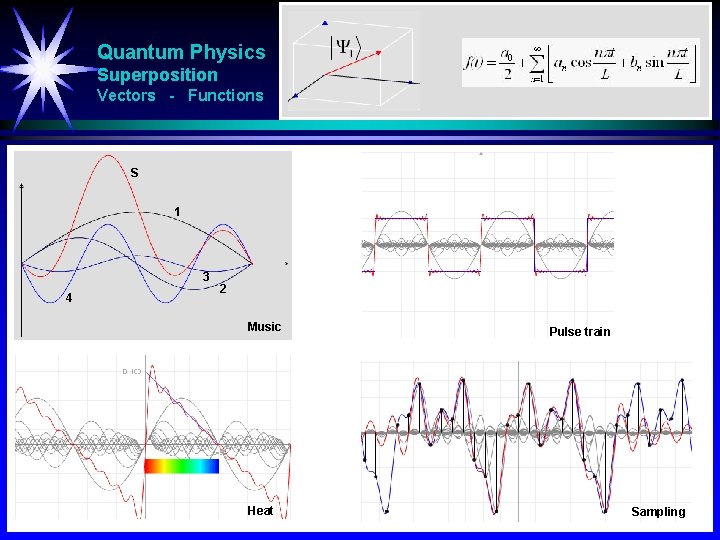 Quantum Physics Superposition Vectors - Functions S 1 3 4 2 Music Heat Pulse