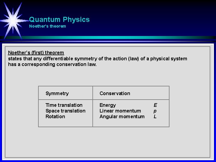 Quantum Physics Noether’s theorem Noether’s (first) theorem states that any differentiable symmetry of the