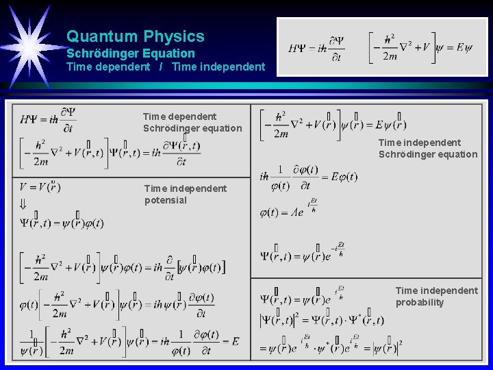 Quantum Physics Schrödinger Equation Time dependent / Time independent Time dependent Schrödinger equation Time