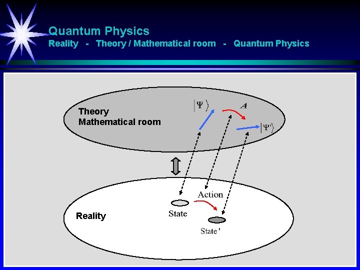 Quantum Physics Reality - Theory / Mathematical room - Quantum Physics Theory Mathematical room