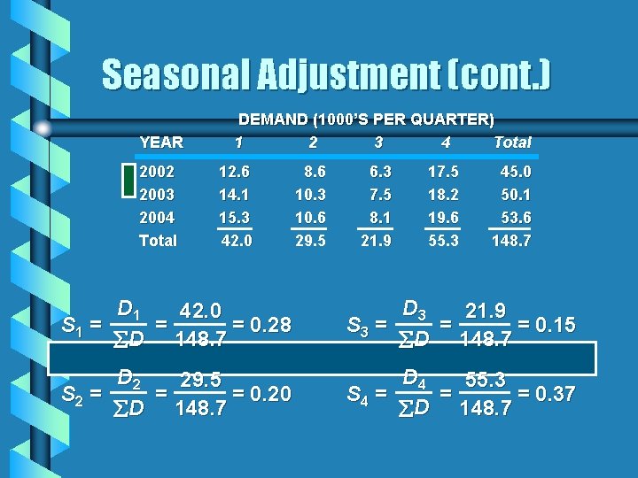 Seasonal Adjustment (cont. ) YEAR 2002 2003 2004 Total DEMAND (1000’S PER QUARTER) 1