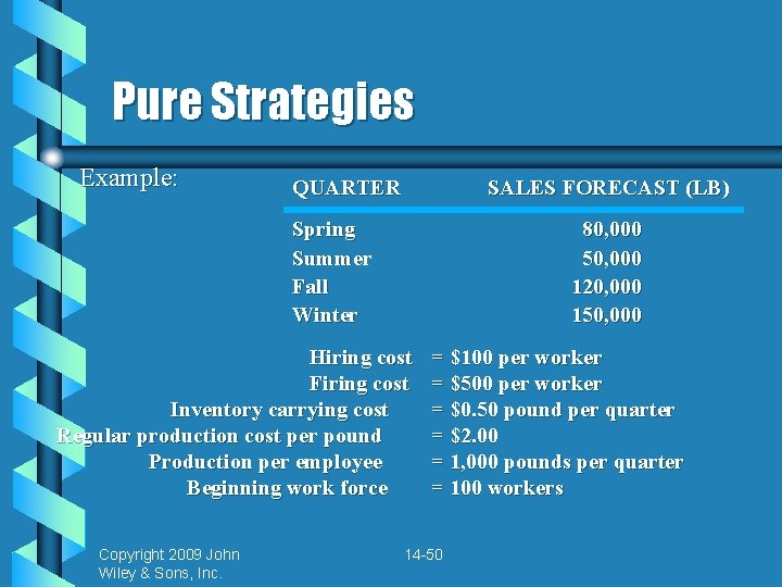 Pure Strategies Example: QUARTER SALES FORECAST (LB) Spring Summer Fall Winter 80, 000 50,