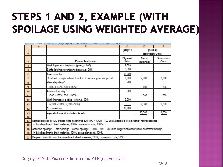 STEPS 1 AND 2, EXAMPLE (WITH SPOILAGE USING WEIGHTED AVERAGE) Copyright © 2015 Pearson STEPS 1 AND 2, EXAMPLE (WITH SPOILAGE USING WEIGHTED AVERAGE) Copyright © 2015 Pearson