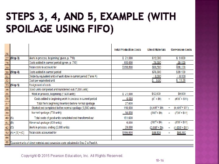 STEPS 3, 4, AND 5, EXAMPLE (WITH SPOILAGE USING FIFO) Copyright © 2015 Pearson STEPS 3, 4, AND 5, EXAMPLE (WITH SPOILAGE USING FIFO) Copyright © 2015 Pearson