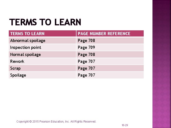 TERMS TO LEARN PAGE NUMBER REFERENCE Abnormal spoilage Page 708 Inspection point Page 709 TERMS TO LEARN PAGE NUMBER REFERENCE Abnormal spoilage Page 708 Inspection point Page 709