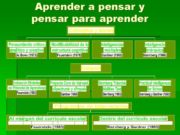 Aprender a pensar y pensar para aprender 