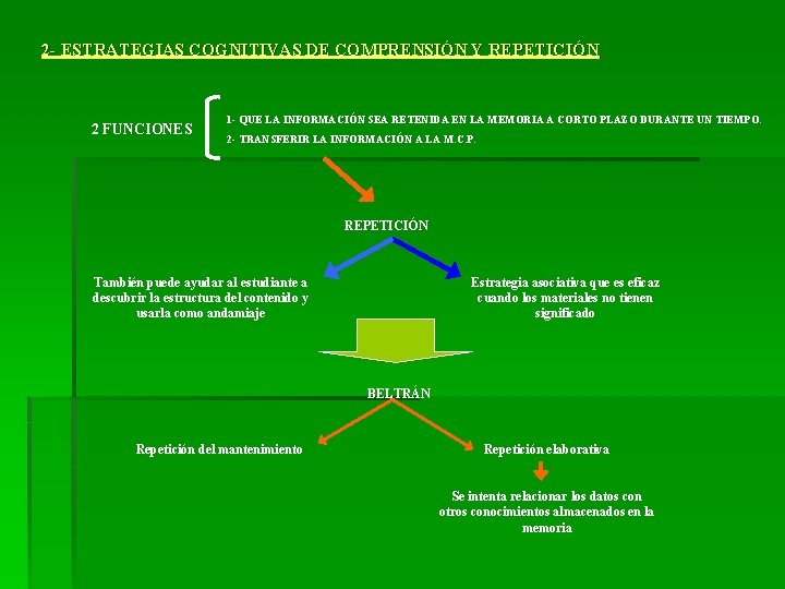 2 - ESTRATEGIAS COGNITIVAS DE COMPRENSIÓN Y REPETICIÓN 2 FUNCIONES 1 - QUE LA