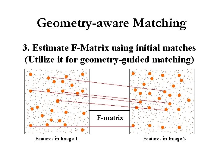 Geometry-aware Matching 3. Estimate F-Matrix using initial matches (Utilize it for geometry-guided matching) F-matrix