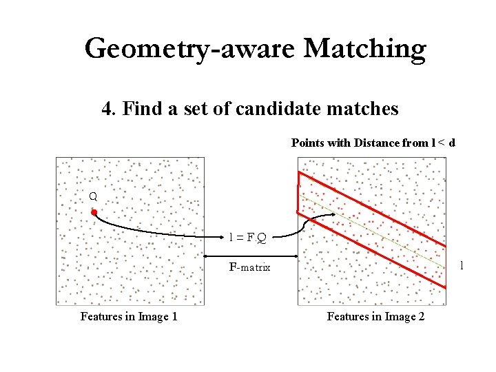 Geometry-aware Matching 4. Find a set of candidate matches Points with Distance from l