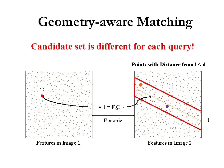 Geometry-aware Matching Candidate set is different for each query! Points with Distance from l