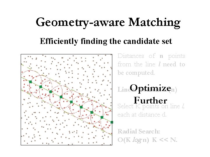 Geometry-aware Matching Efficiently finding the candidate set Distances of n points from the line