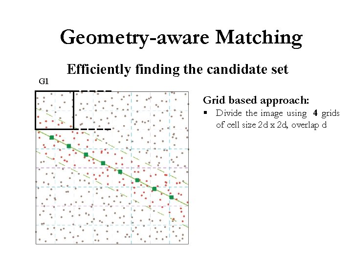 Geometry-aware Matching G 1 Efficiently finding the candidate set Grid based approach: § Divide