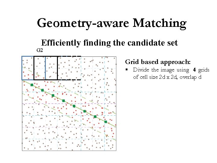 Geometry-aware Matching Efficiently finding the candidate set G 2 Grid based approach: § Divide